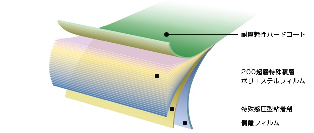 窓フィルム構造図